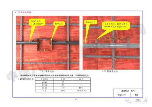 施工質量標準化圖冊 土建與安裝樣板專業作業指南