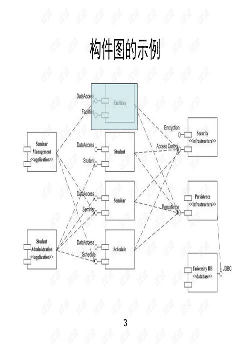 構件圖、部署圖與雙向工程 施工專業作業的CSDN資源指導
